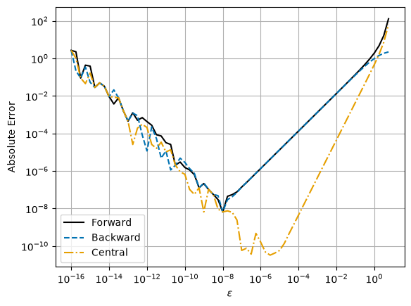 <Figure size 640x480 with 1 Axes>