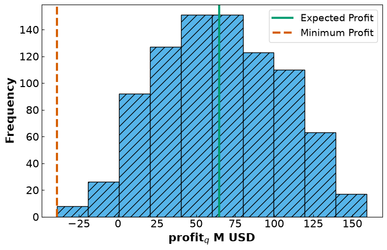 <Figure size 750x480 with 1 Axes>