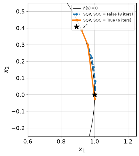 <Figure size 550x550 with 1 Axes>