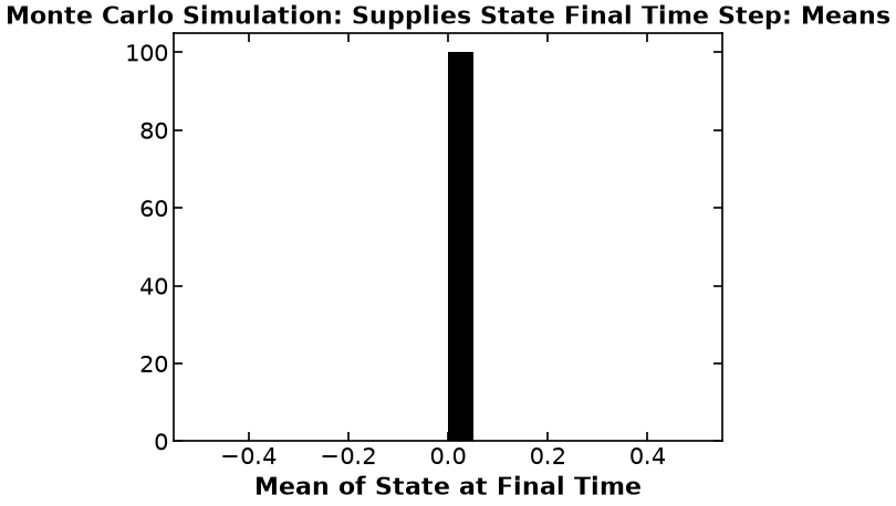 <Figure size 640x480 with 1 Axes>