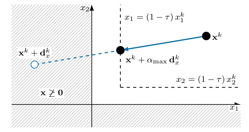 A positivity fraction is a domain safeguard, distinct from acceptance and equality feasibility.
