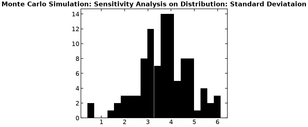 <Figure size 640x480 with 1 Axes>