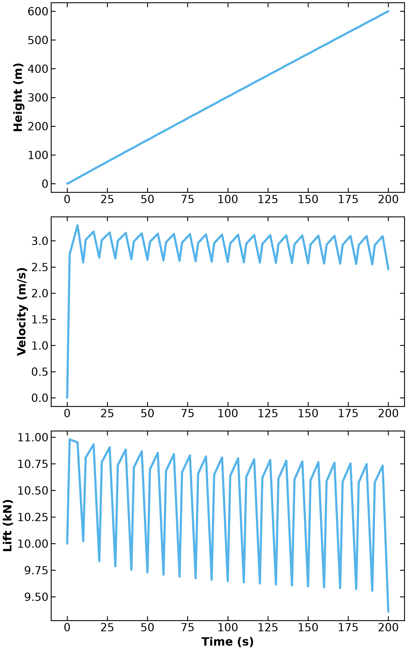 <Figure size 1600x2560 with 3 Axes>
