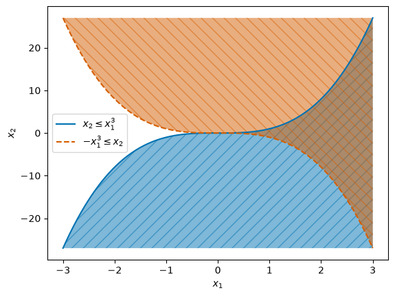 <Figure size 640x480 with 1 Axes>
