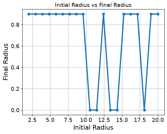 <Figure size 640x480 with 1 Axes>