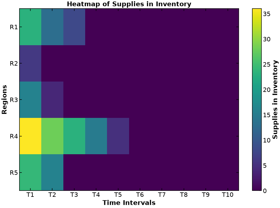 <Figure size 1200x800 with 2 Axes>