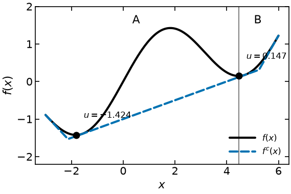 <Figure size 640x400 with 1 Axes>