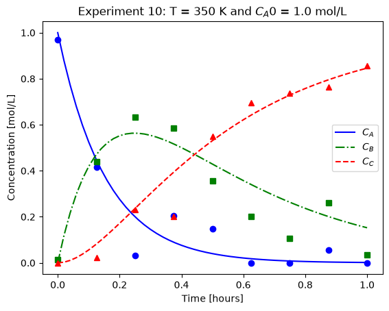 <Figure size 640x480 with 1 Axes>