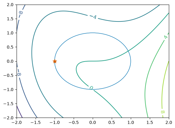 <Figure size 640x480 with 1 Axes>