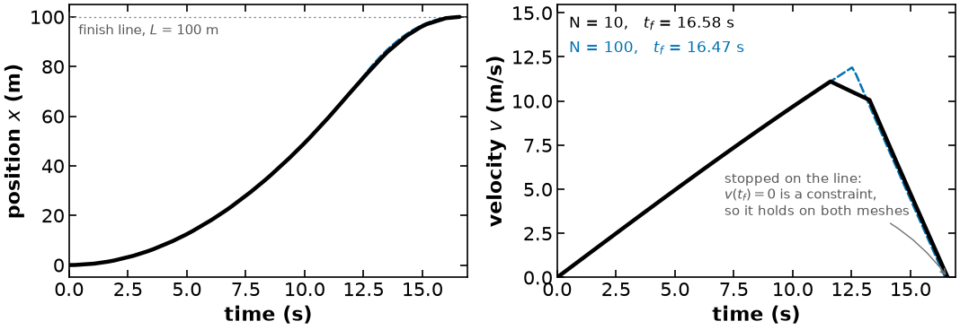 <Figure size 1100x400 with 2 Axes>