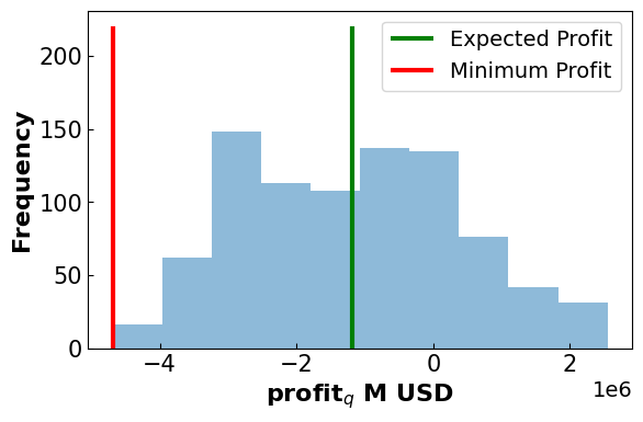 <Figure size 640x400 with 1 Axes>