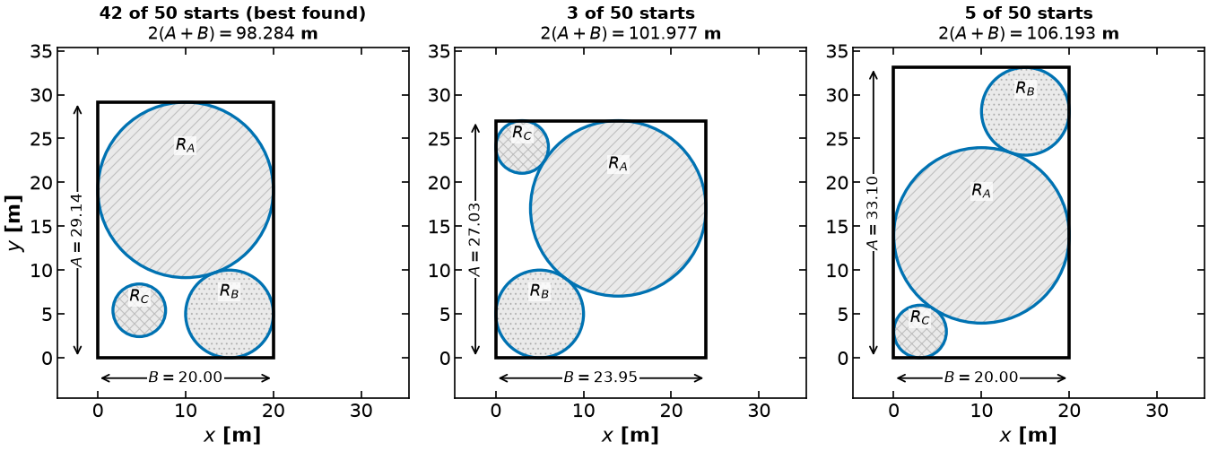 <Figure size 1380x520 with 3 Axes>