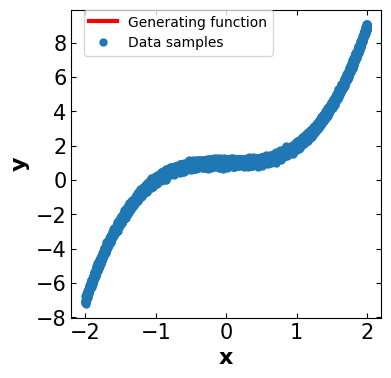 <Figure size 400x400 with 1 Axes>
