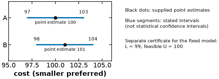 <Figure size 760x290 with 2 Axes>