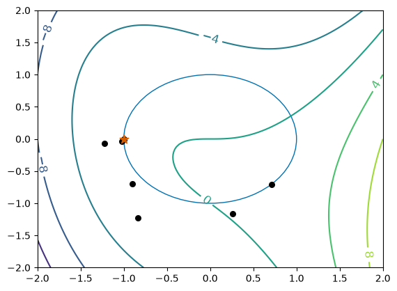 <Figure size 640x480 with 1 Axes>