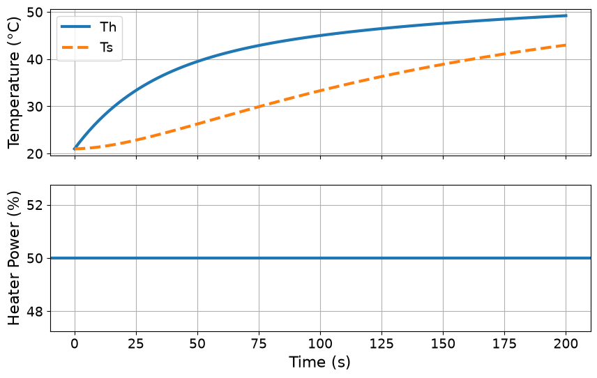 <Figure size 1000x600 with 2 Axes>