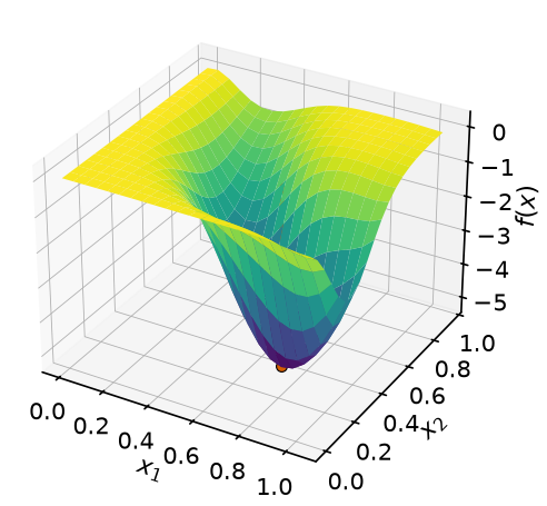 <Figure size 640x480 with 1 Axes>