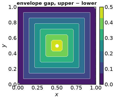 <Figure size 480x400 with 2 Axes>