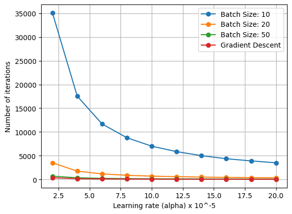 <Figure size 640x480 with 1 Axes>