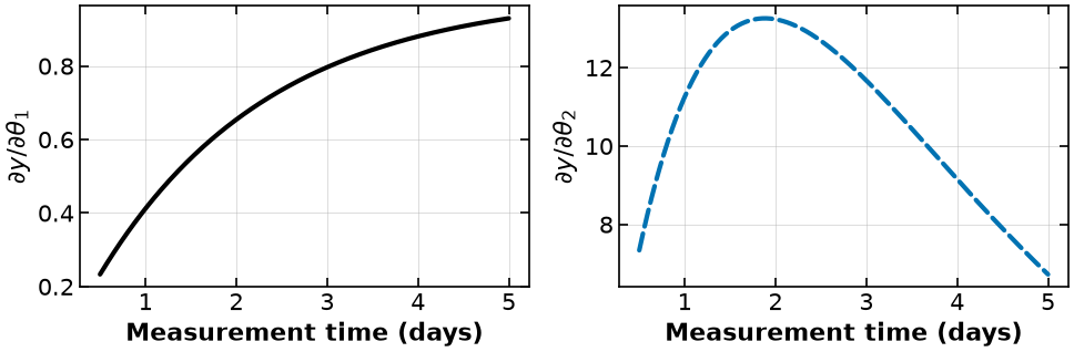 <Figure size 1000x350 with 2 Axes>