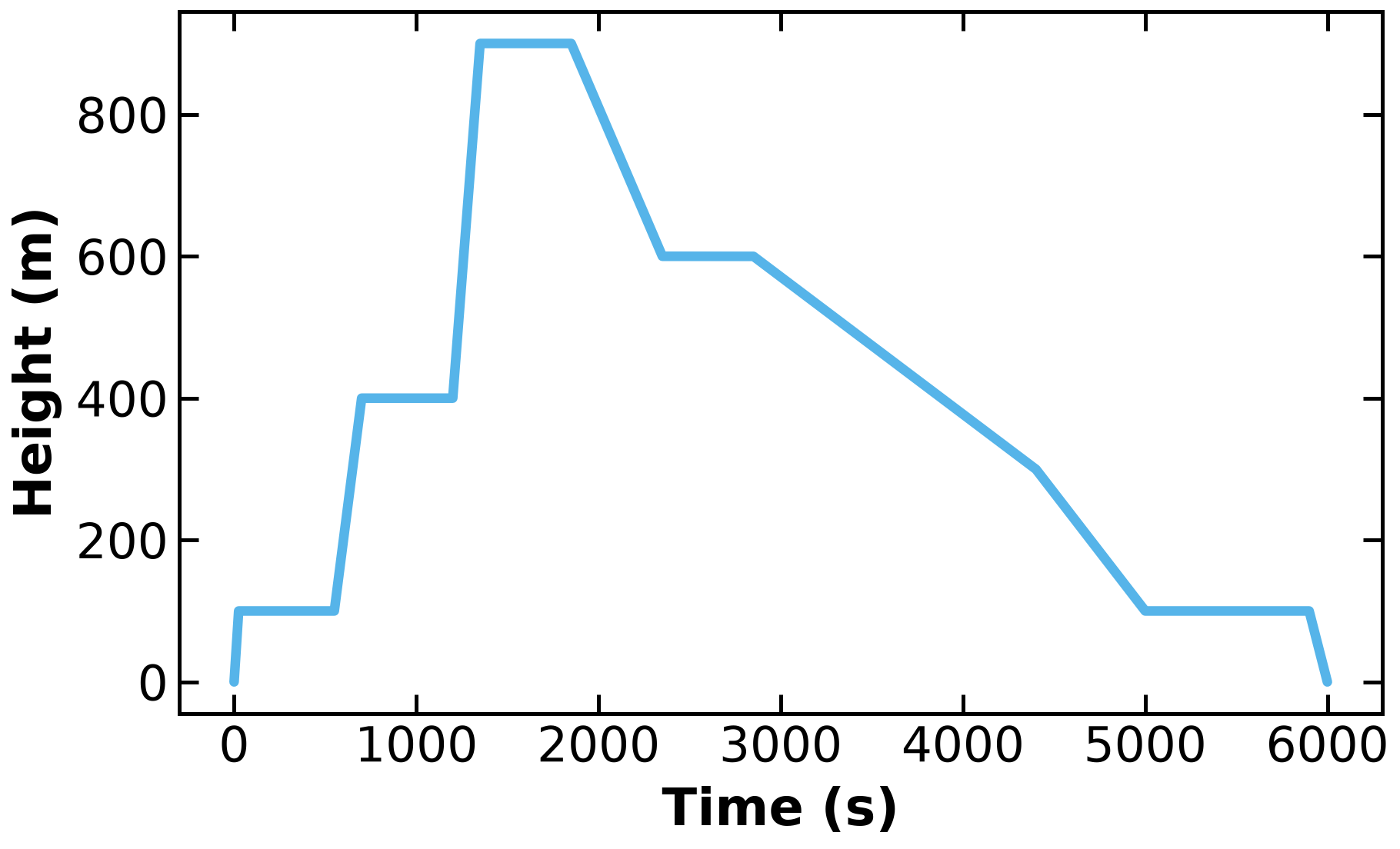 <Figure size 1920x1200 with 1 Axes>