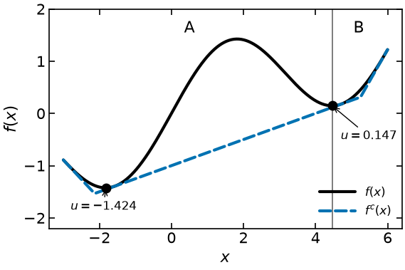 <Figure size 640x400 with 1 Axes>