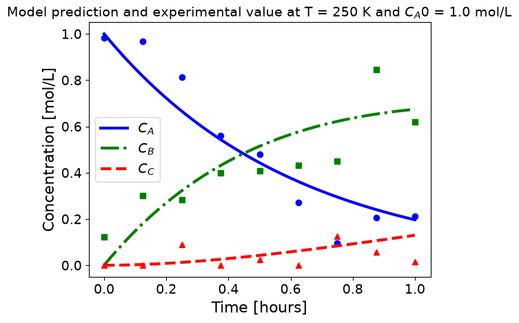 <Figure size 640x480 with 1 Axes>