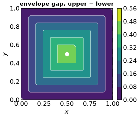<Figure size 480x400 with 2 Axes>