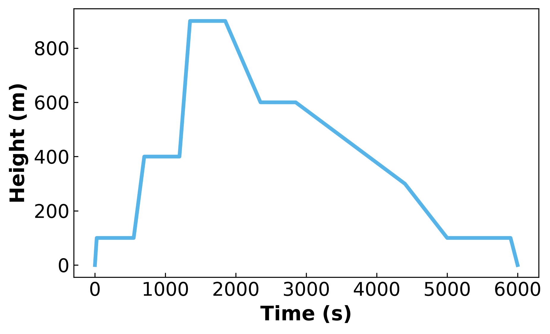 <Figure size 1920x1200 with 1 Axes>