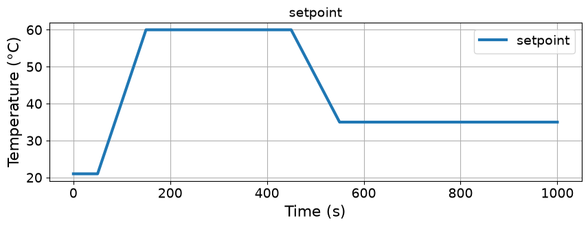 <Figure size 1000x300 with 1 Axes>