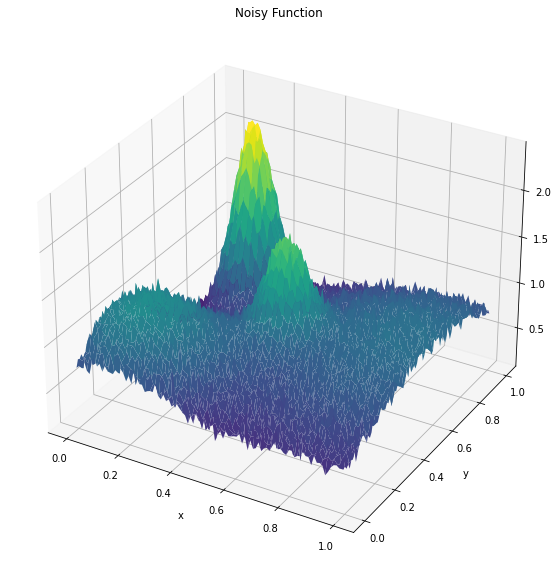 <Figure size 1080x720 with 1 Axes>