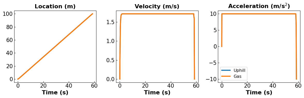 <Figure size 1200x400 with 3 Axes>