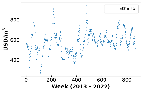 <Figure size 640x400 with 1 Axes>
