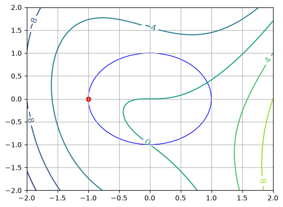 <Figure size 640x480 with 1 Axes>