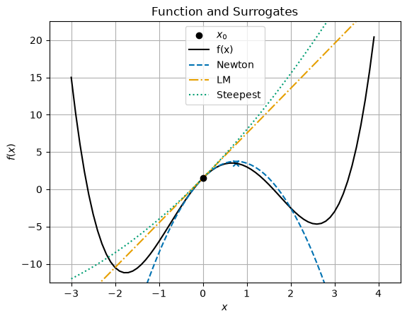 <Figure size 640x480 with 1 Axes>