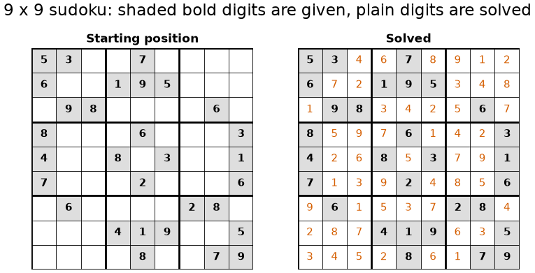 <Figure size 900x460 with 2 Axes>