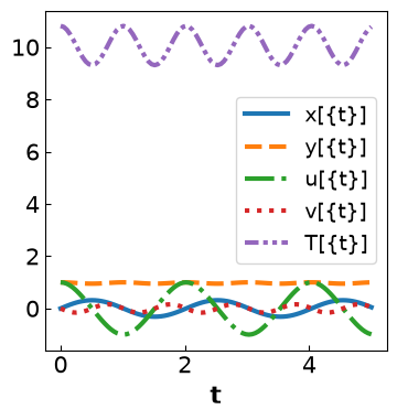 <Figure size 400x400 with 1 Axes>