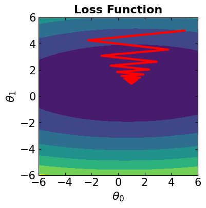 <Figure size 400x400 with 1 Axes>