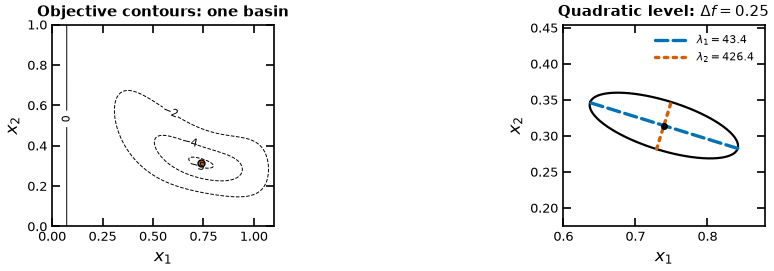 <Figure size 1000x270 with 2 Axes>