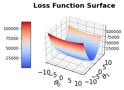 <Figure size 400x400 with 2 Axes>