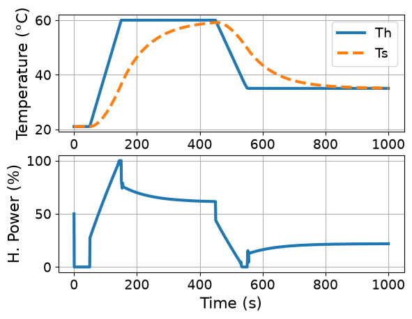 <Figure size 640x480 with 2 Axes>