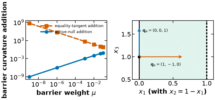 <Figure size 760x300 with 2 Axes>