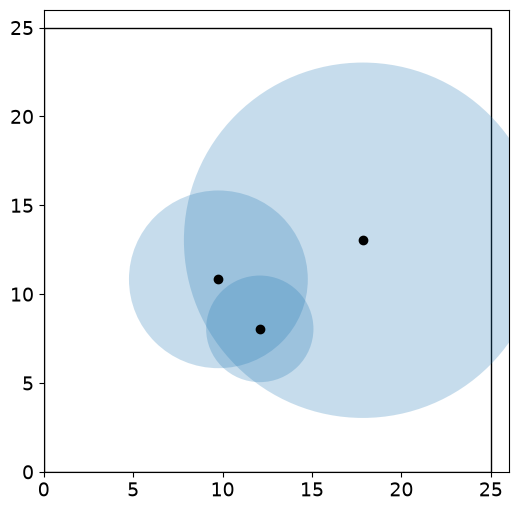 <Figure size 600x600 with 1 Axes>