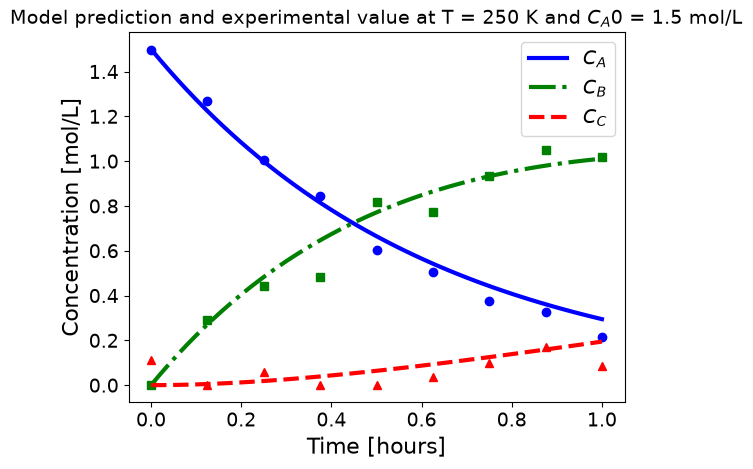 <Figure size 640x480 with 1 Axes>