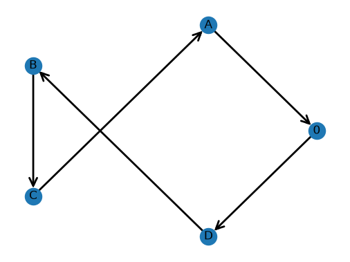 <Figure size 640x480 with 1 Axes>
