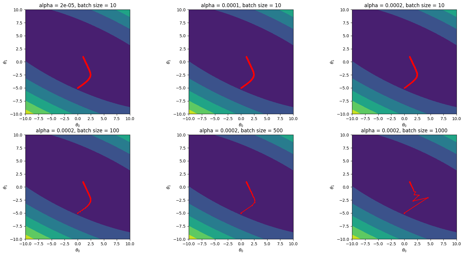 <Figure size 2000x1000 with 6 Axes>
