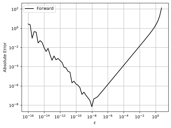 <Figure size 640x480 with 1 Axes>