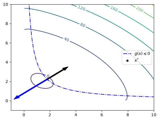 <Figure size 640x480 with 1 Axes>