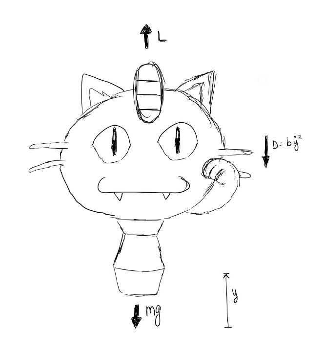Free body diagram of a hot air balloon: lift up, weight down, drag opposing motion