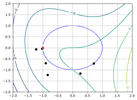 <Figure size 640x480 with 1 Axes>